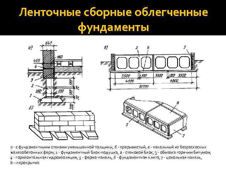 Ленточные сборные облегченные фундаменты а - с фундаментными стенами уменьшенной толщины, б - прерывистый,
