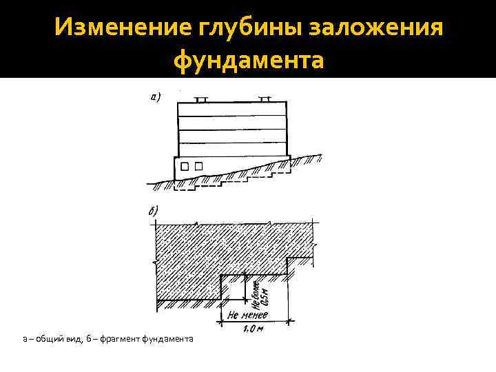 Изменение глубины заложения фундамента а – общий вид, б – фрагмент фундамента 