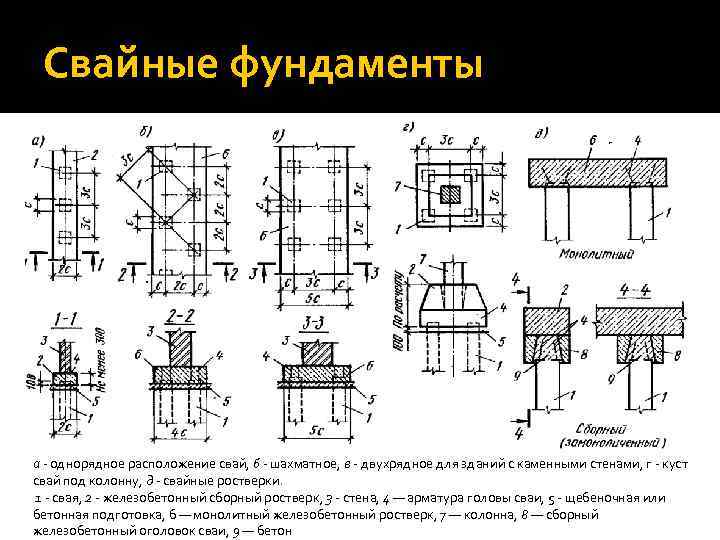 Свайные фундаменты а - однорядное расположение свай, б - шахматное, в - двухрядное для