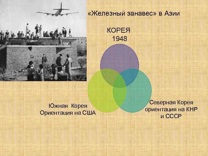  «Железный занавес» в Азии КОРЕЯ 1948 Южная Корея Ориентация на США Северная Корея