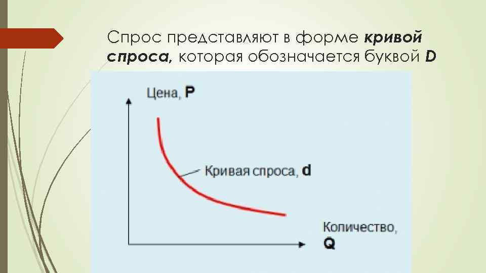 Спрос представляют в форме кривой спроса, которая обозначается буквой D 
