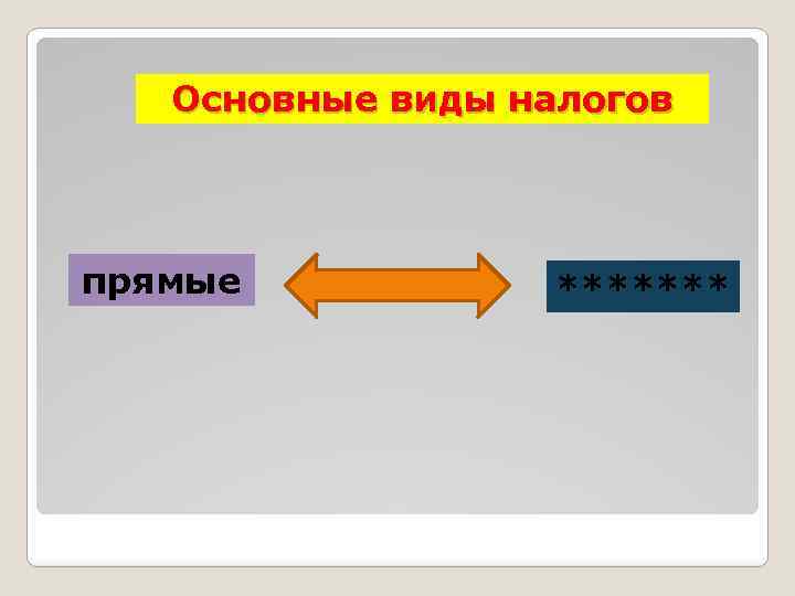 Основные виды налогов прямые ******* 