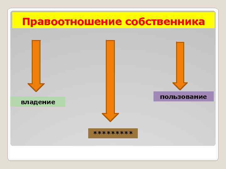 Правоотношение собственника пользование владение ***** 