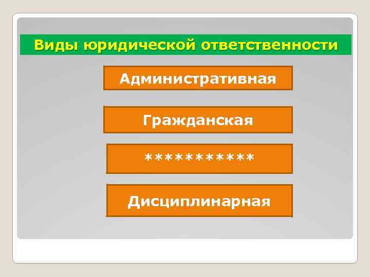 Виды юридической ответственности Административная Гражданская ****** Дисциплинарная 