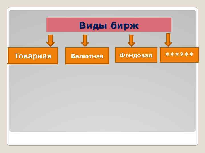 Виды бирж Товарная Валютная Фондовая ****** 