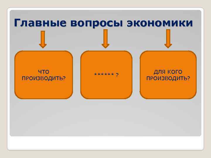 Главные вопросы экономики ЧТО ПРОИЗВОДИТЬ? ****** ? ДЛЯ КОГО ПРОИЗВОДИТЬ? 