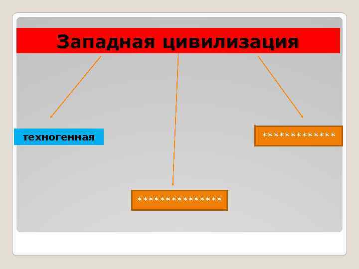 Западная цивилизация ******* техногенная ******** 