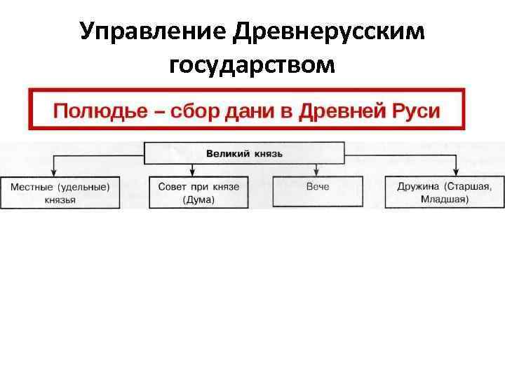 Схема управления древнерусского государства