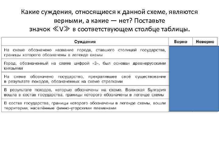 Какие суждения, относящиеся к данной схеме, являются верными, а какие — нет? Поставьте значок