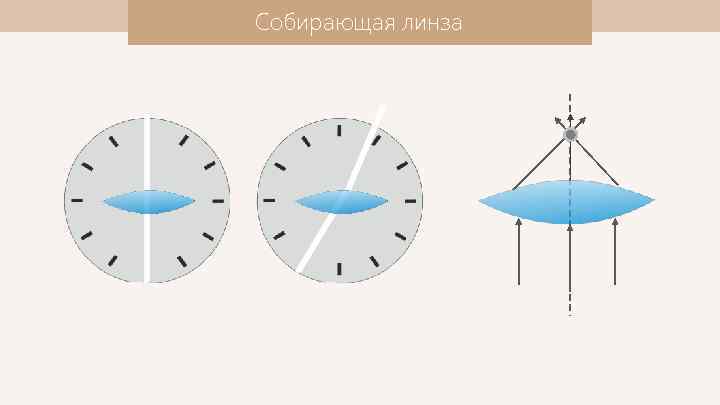Собирающая линза 