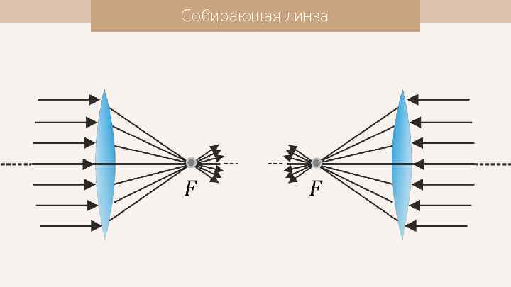 Собирающая линза 