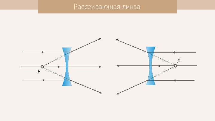 Рассеивающая линза 
