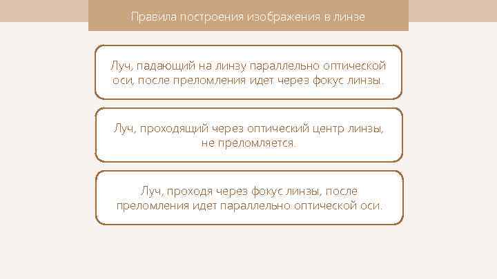 Правила построения изображения в линзе Луч, падающий на линзу параллельно оптической оси, после преломления