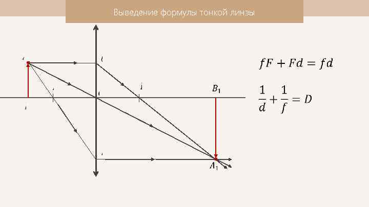 Выведение формулы тонкой линзы 