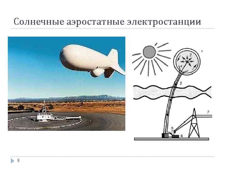 Солнечные аэростатные электростанции 9 