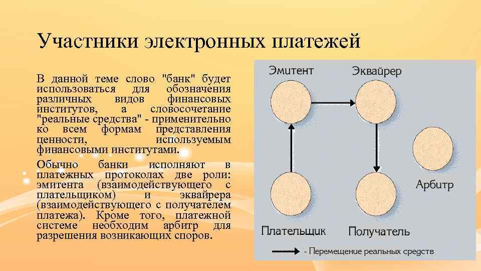 Участники электронных платежей В данной теме слово 