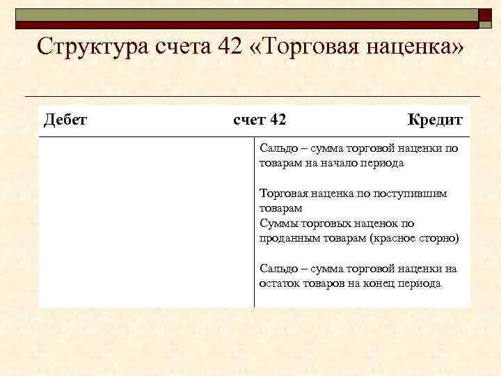 Структура счета 42 «Торговая наценка» Дебет счет 42 Кредит Сальдо – сумма торговой наценки