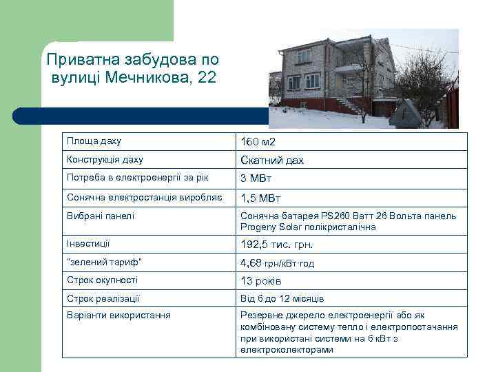 Приватна забудова по вулиці Мечникова, 22 Площа даху 160 м 2 Конструкція даху Скатний