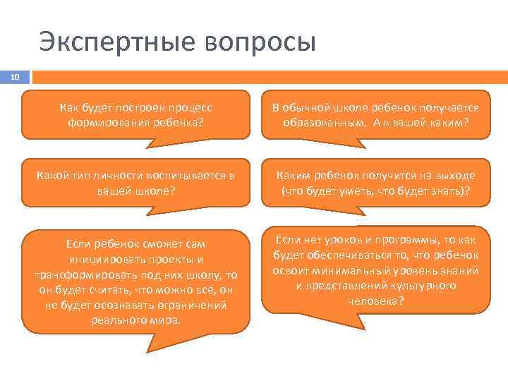 Экспертные вопросы 10 Как будет построен процесс формирования ребенка? В обычной школе ребенок получается