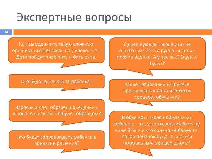 Экспертные вопросы 14 Как вы удержите такую сложную организацию? Классов нет, уроков нет. Дети