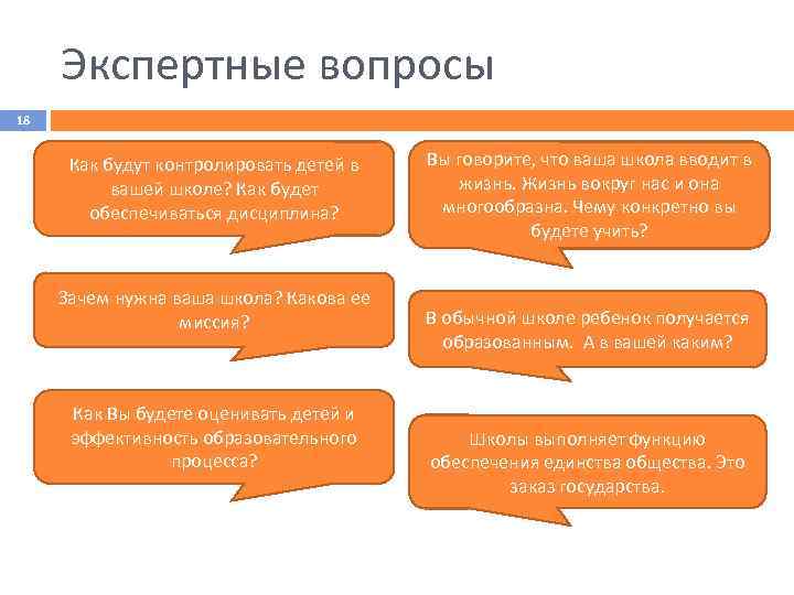 Экспертные вопросы 18 Как будут контролировать детей в вашей школе? Как будет обеспечиваться дисциплина?