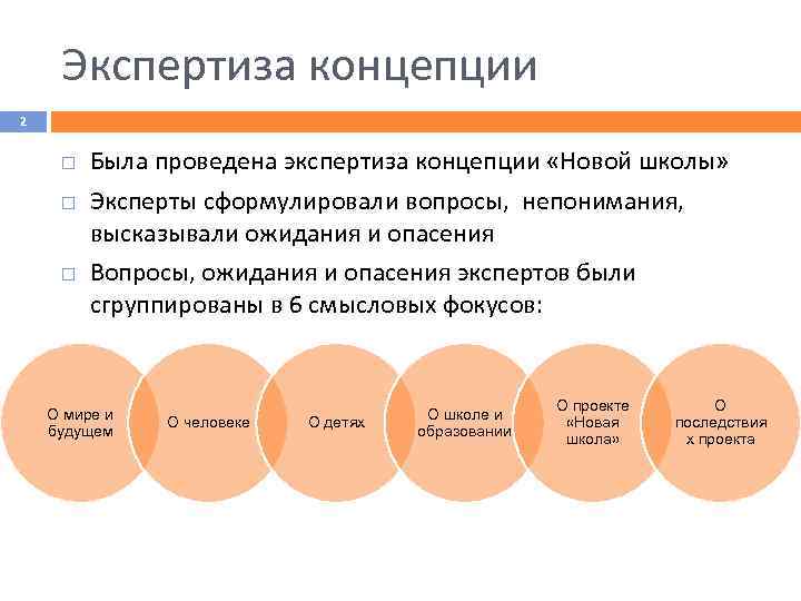 Экспертиза концепции 2 Была проведена экспертиза концепции «Новой школы» Эксперты сформулировали вопросы, непонимания, высказывали