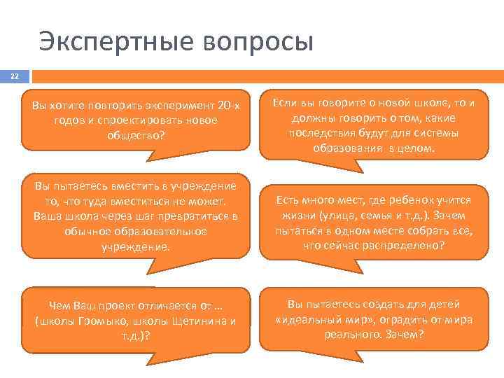 Экспертные вопросы 22 Вы хотите повторить эксперимент 20 -х годов и спроектировать новое общество?