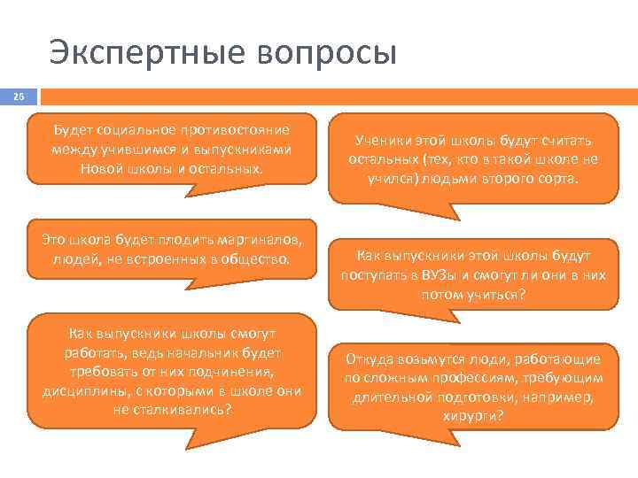 Экспертные вопросы 26 Будет социальное противостояние между учившимся и выпускниками Новой школы и остальных.