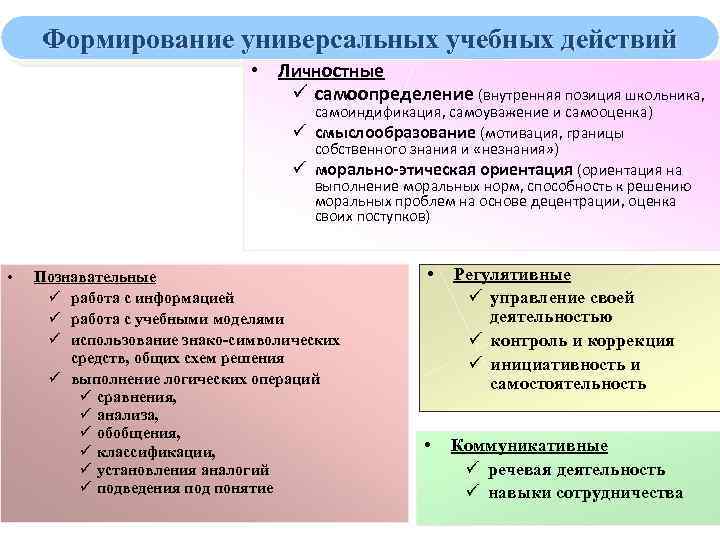 Формирование универсальных учебных действий • Личностные ü самоопределение (внутренняя позиция школьника, самоиндификация, самоуважение и