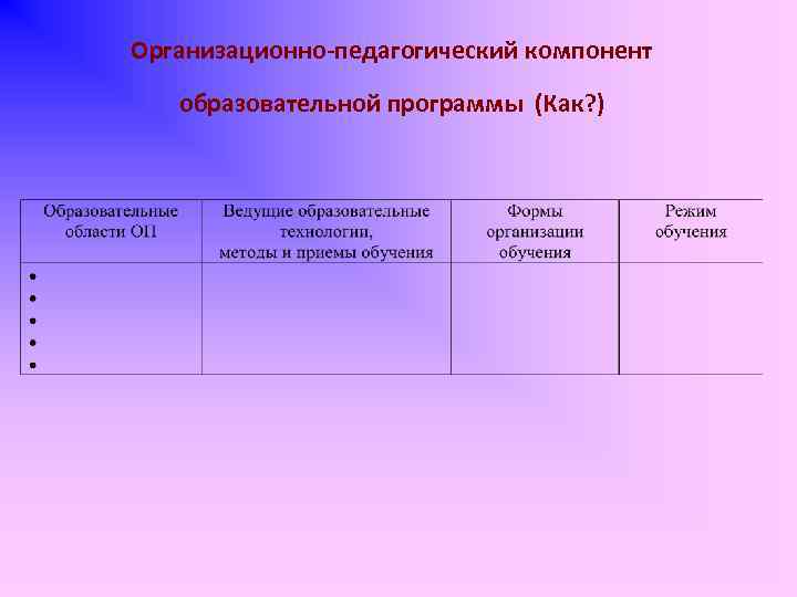 Организационно-педагогический компонент образовательной программы (Как? ) 