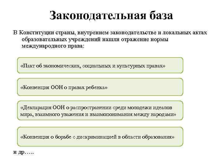Законодательная база В Конституции страны, внутреннем законодательстве и локальных актах образовательных учреждений нашли отражение