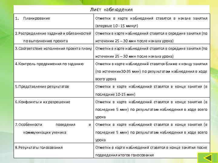 Лист наблюдения 1. Планирование Отметки в карте наблюдений ставятся в начале занятия (впервые 10