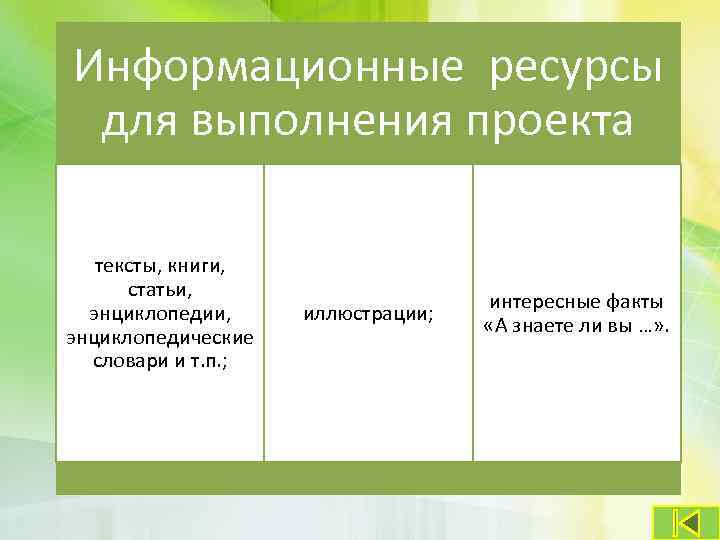 Информационные ресурсы для выполнения проекта тексты, книги, статьи, энциклопедические словари и т. п. ;