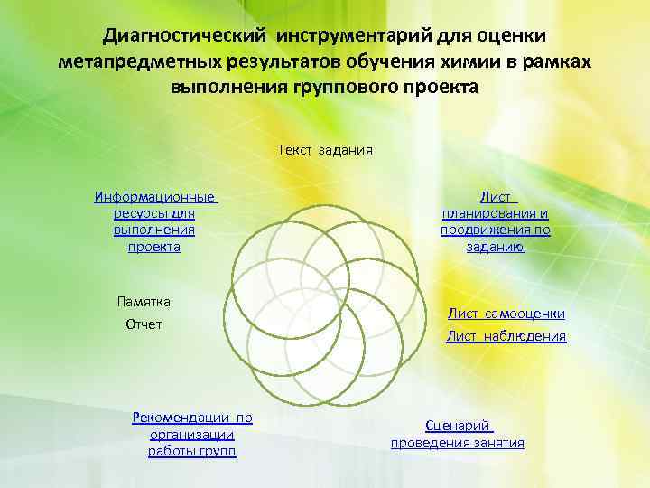 Диагностический инструментарий для оценки метапредметных результатов обучения химии в рамках выполнения группового проекта Текст