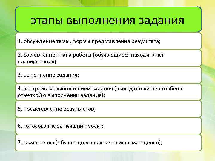 этапы выполнения задания 1. обсуждение темы, формы представления результата; 2. составление плана работы (обучающиеся