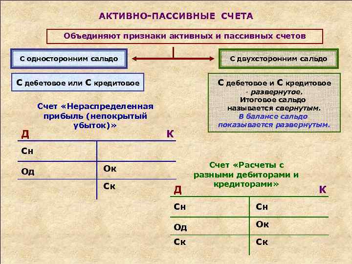 План счетов активный пассивный