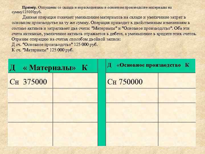 Пример. Отпущены со склада и израсходованы в основном производстве материалы на сумму125000 руб. Данная
