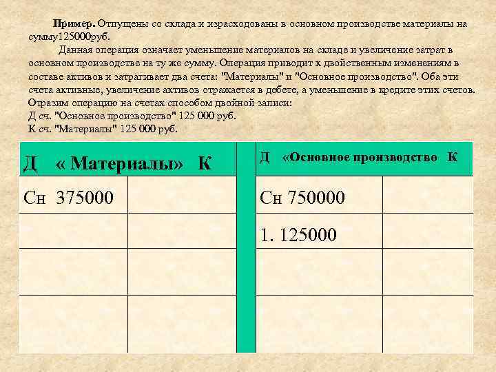 Пример. Отпущены со склада и израсходованы в основном производстве материалы на сумму125000 руб. Данная