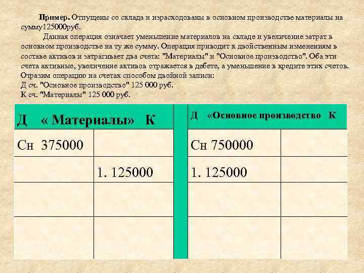Пример. Отпущены со склада и израсходованы в основном производстве материалы на сумму125000 руб. Данная