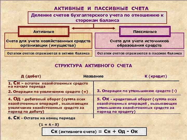 Активный пассивный план счетов