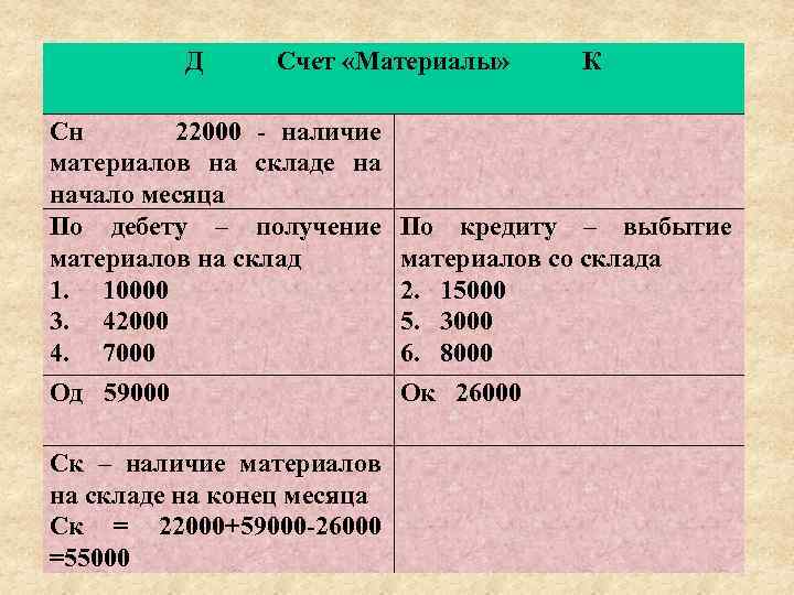 Схема счета 10 материалы