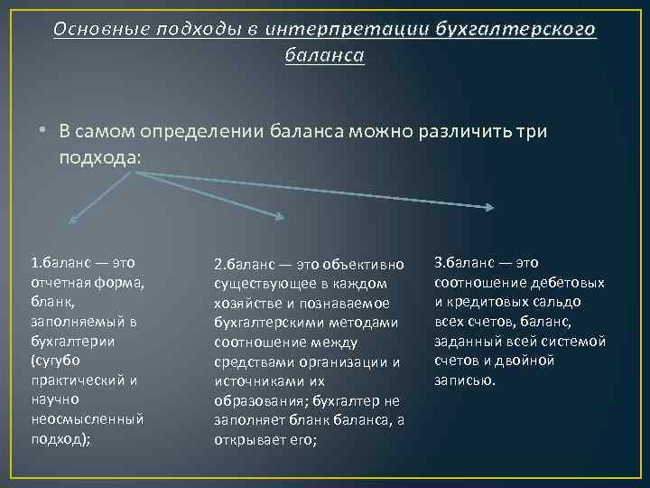 Основные подходы в интерпретации бухгалтерского баланса • В самом определении баланса можно различить три