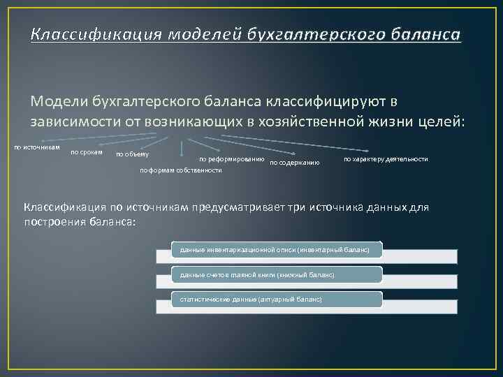 Классификация моделей бухгалтерского баланса Модели бухгалтерского баланса классифицируют в зависимости от возникающих в хозяйственной