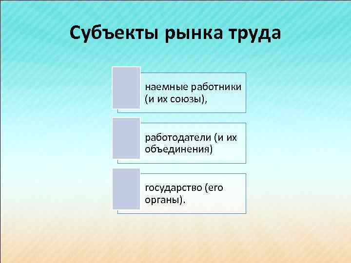 Субъекты рынка труда наемные работники (и их союзы), работодатели (и их объединения) государство (его