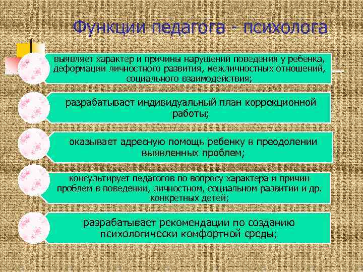 Функции педагога - психолога выявляет характер и причины нарушений поведения у ребенка, деформации личностного