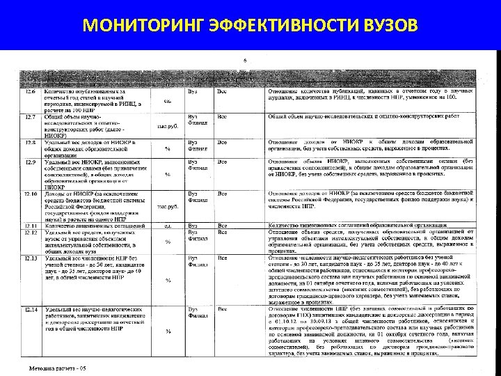 МОНИТОРИНГ ЭФФЕКТИВНОСТИ ВУЗОВ 