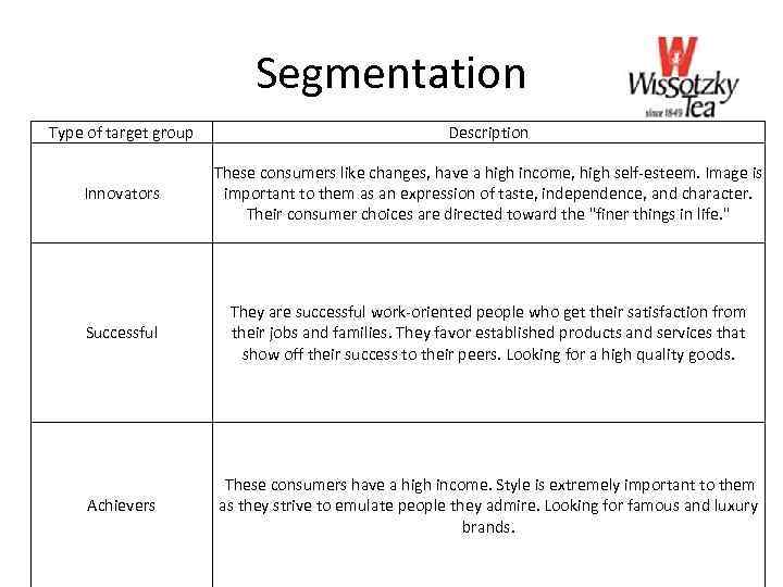 Segmentation Type of target group Description Innovators These consumers like changes, have a high