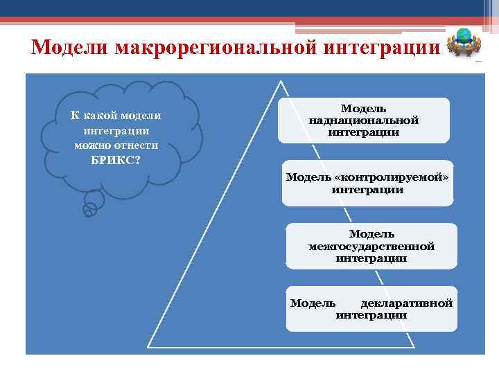 Модели макрорегиональной интеграции К какой модели интеграции можно отнести БРИКС? Модель наднациональной интеграции Модель