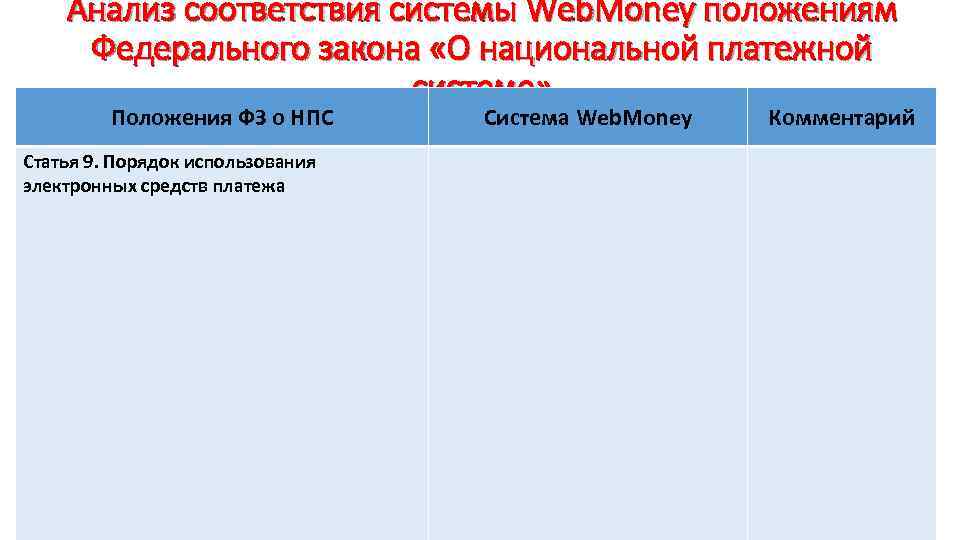 Анализ соответствия системы Web. Money положениям Федерального закона «О национальной платежной системе» Положения ФЗ
