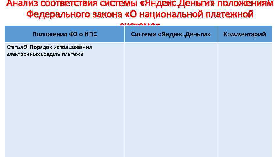 Анализ соответствия системы «Яндекс. Деньги» положениям Федерального закона «О национальной платежной системе» Положения ФЗ
